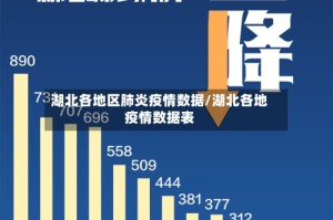 湖北各地区肺炎疫情数据/湖北各地疫情数据表
