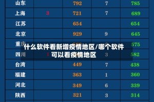 什么软件看新增疫情地区/哪个软件可以看疫情地区