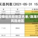珠海疫情低风险地区名单/珠海市低风险地区
