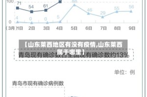 【山东莱西地区有没有疫情,山东莱西属于哪里】