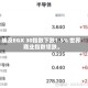 埃及EGX 30指数下跌1.5% 世界商业指数领跌。