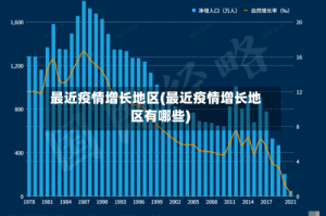 最近疫情增长地区(最近疫情增长地区有哪些)