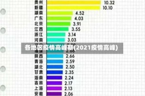 各地区疫情高峰期(2021疫情高峰)