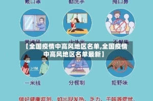 【全国疫情中高风地区名单,全国疫情中高风地区名单最新】