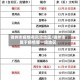 锦州市疫情有风险地区/锦州市属于疫情哪一级地区