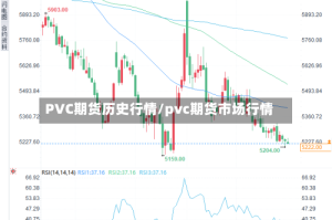 PVC期货历史行情/pvc期货市场行情