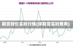 期货锌价实时行情(锌期货实时费用)
