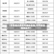【没疫情的地区有哪些县镇,没有疫情的地级市】