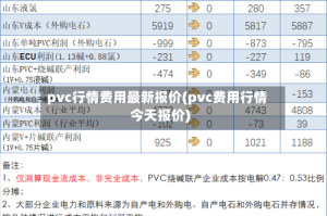 pvc行情费用最新报价(pvc费用行情今天报价)