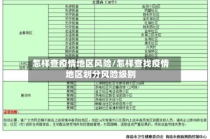 怎样查疫情地区风险/怎样查找疫情地区划分风险级别