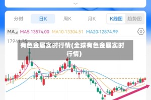 有色金属实时行情(全球有色金属实时行情)