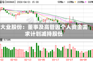 大业股份：董事及高管因个人资金需求计划减持股份