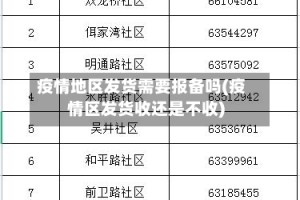 疫情地区发货需要报备吗(疫情区发货收还是不收)
