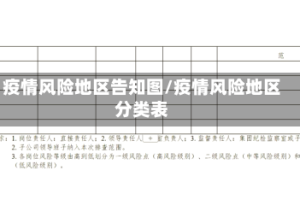 疫情风险地区告知图/疫情风险地区分类表