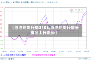 【原油期货行情2103,原油期货行情呈震荡上行走势】