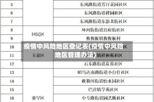 疫情中风险地区登记表(疫情中风险地区管理办法)