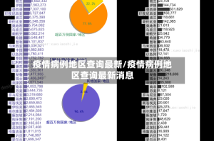 疫情病例地区查询最新/疫情病例地区查询最新消息