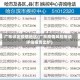 广东评定疫情地区(广东疫情风险等级评估报告出炉)