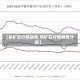 【铁矿石行情趋势,铁矿石行情趋势分析】