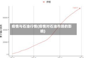 疫情与石油行情(疫情对石油市场的影响)