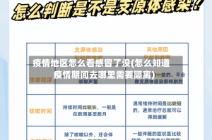 疫情地区怎么看感冒了没(怎么知道疫情期间去哪里需要隔离)