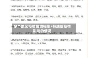 多个地区疫情影响模型/各地受疫情影响的情况
