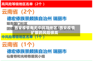 西安疫情有无中风险地区/西安疫情扩散的风险很高