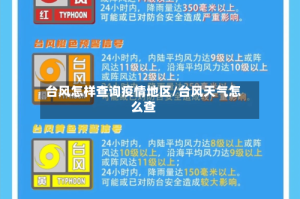 台风怎样查询疫情地区/台风天气怎么查