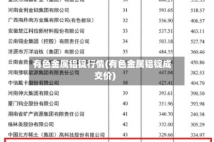 有色金属铝锭行情(有色金属铝锭成交价)