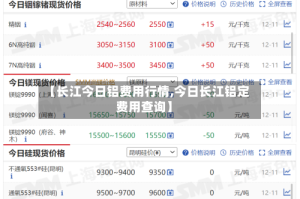 【长江今日铝费用行情,今日长江铝定费用查询】