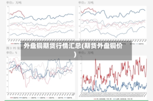 外盘铜期货行情汇总(期货外盘铜价)