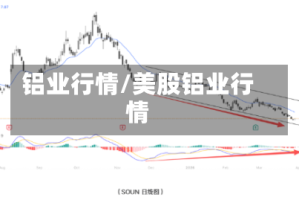 铝业行情/美股铝业行情