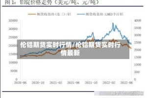 伦铝期货实时行情/伦铝期货实时行情最新