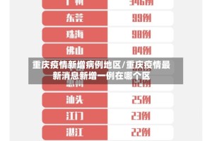 重庆疫情新增病例地区/重庆疫情最新消息新增一例在哪个区