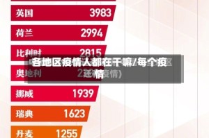 各地区疫情人都在干嘛/每个疫情