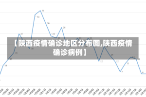 【陕西疫情确诊地区分布图,陕西疫情确诊病例】