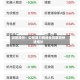 润建股份：公司算力网络业务取得快速增长