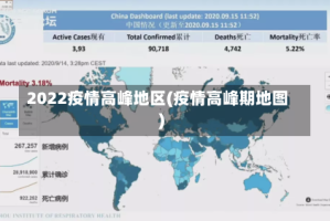 2022疫情高峰地区(疫情高峰期地图)