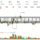 大米世界行情/大米世界费用走势图