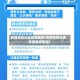 疫情地区往返政策最新(疫情地区往返政策最新查询)
