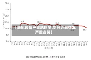 【新冠疫情严重地区多,新冠近来情况严重省份】