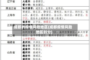 成都的疫情风险地区(成都疫情风险地区划分)