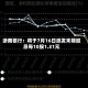 浙商银行：将于7月16日派发末期股息每10股1.31元