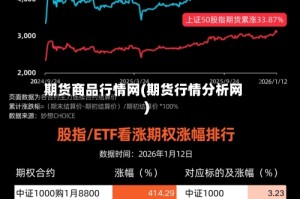 期货商品行情网(期货行情分析网)