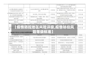【疫情防控地区风险评级,疫情防控风险等级标准】
