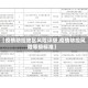 【疫情防控地区风险评级,疫情防控风险等级标准】