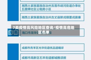 7类疫情高风险地区查询/疫情高危地区名单