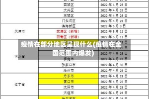 疫情在部分地区呈现什么(疫情在全国范围内爆发)