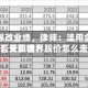五粮液爆改业绩，律师：滥用会计准则！天职世界是否受影响？股价怎么走