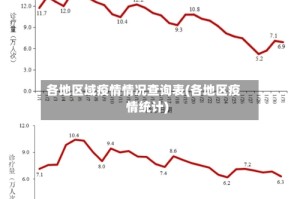 各地区域疫情情况查询表(各地区疫情统计)